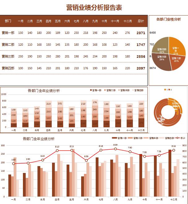 營銷業(yè)績分析報告表excel表格模板