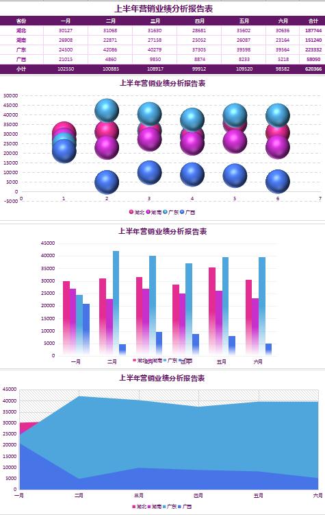 省份業(yè)績分析報告表excel模板