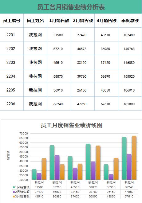 彩色簡約銷售業績分析表excel模板