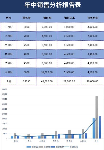 年中銷售分析報告表excel模板