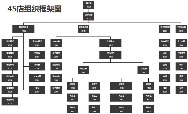汽車4S店組織框架圖excel模板