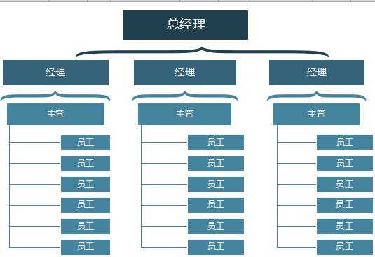 藍色簡潔公司組織架構圖excel模板