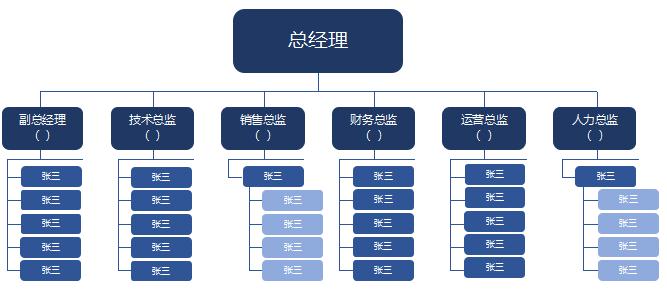 集團組織架構圖excel模板