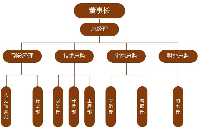 棗紅色公司部門構架圖excel模板