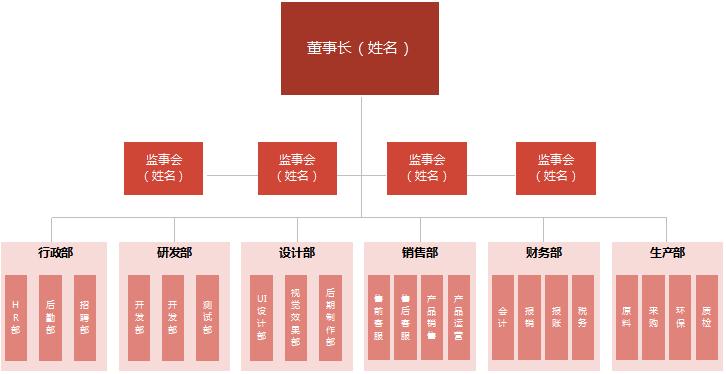 簡約公司組織架構圖excel模板