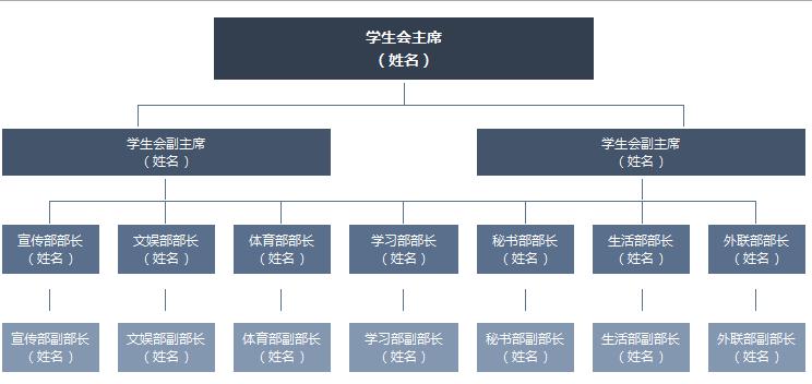 學生會組織架構圖excel模板