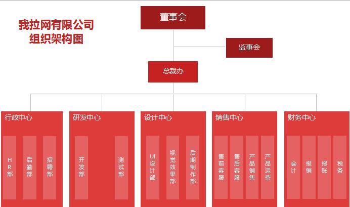 公司組織架構圖excel表格模板