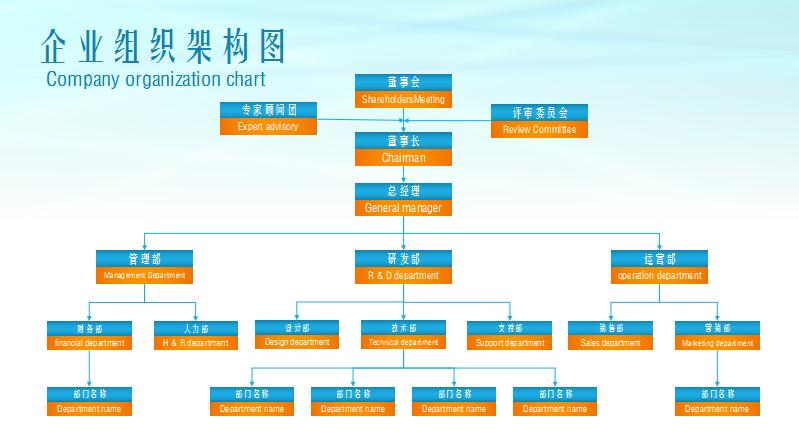 企業組織架構圖excel模板