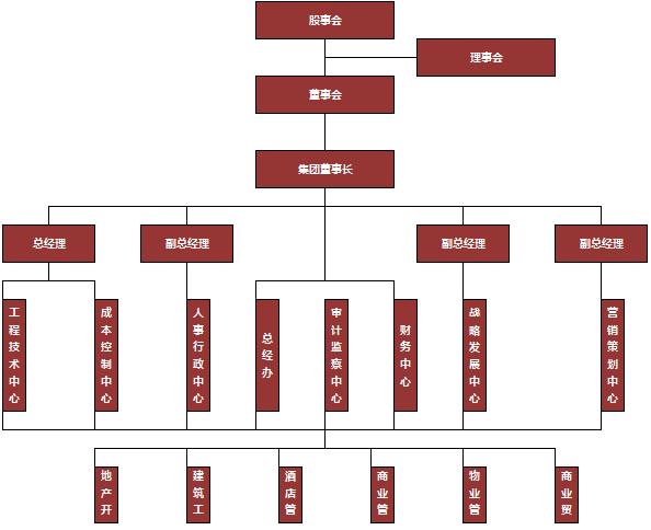 紅色公司組織架構(gòu)圖excel模板