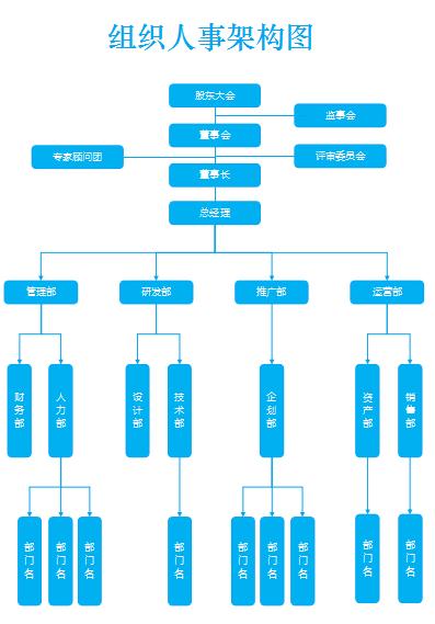 組織人事架構圖excel模板