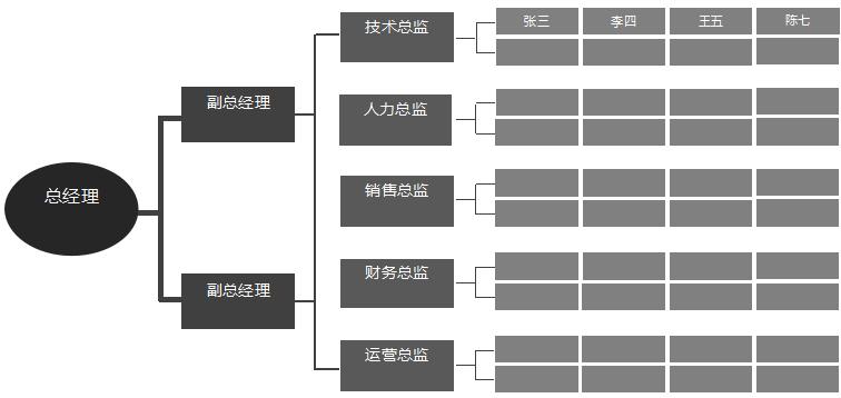 黑色漸變組織框架圖excel模板