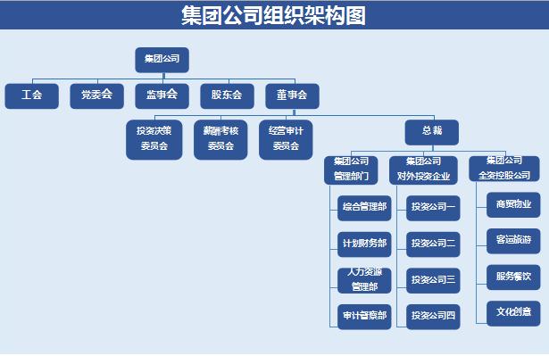 集團公司組織架構圖excel模板