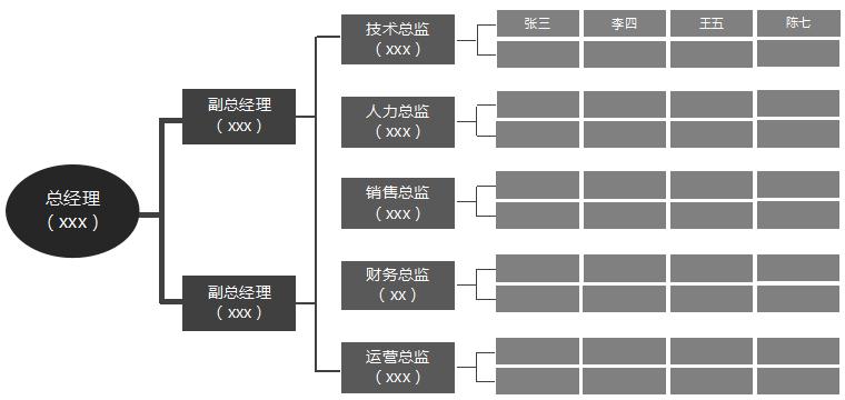 黑色漸變組織框架圖excel表格模板