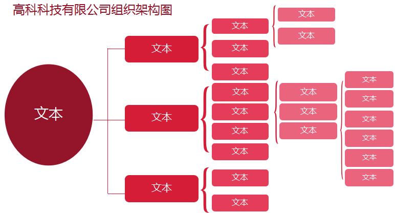 高科科技組織架構圖excel表格模板