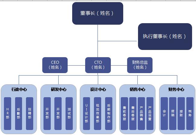 公司企業組織架構圖excel模板