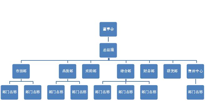 簡約大氣公司組織構(gòu)架圖excel模板
