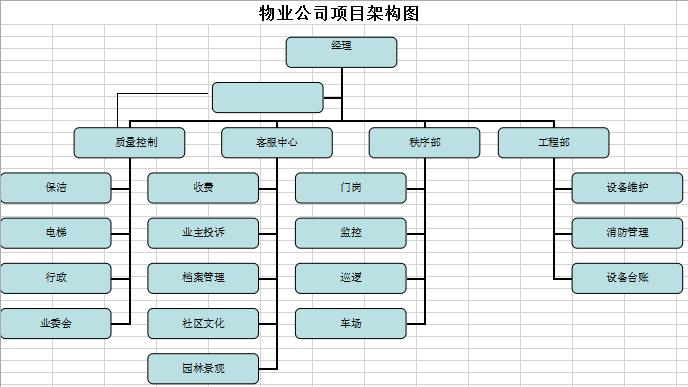 公司項目組織架構圖Excel表格