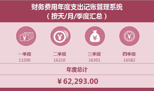 財務記賬管理系統(tǒng)excel表格模板