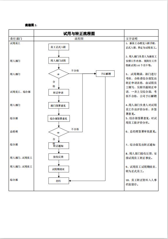 人事制度流程圖word模板-1
