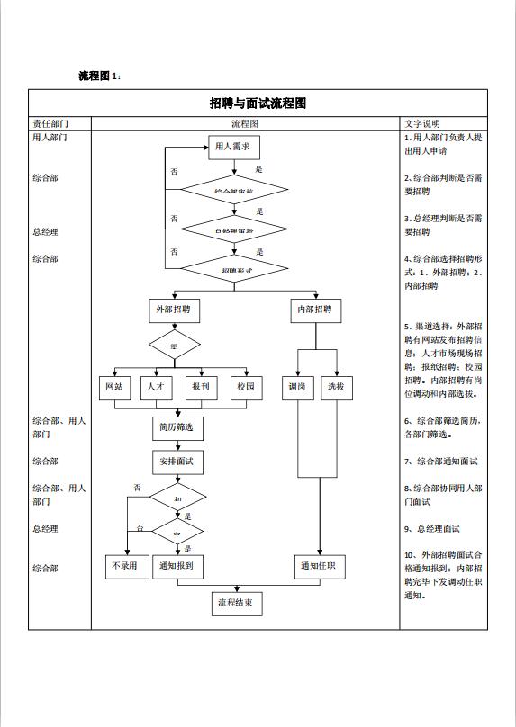人事制度流程圖word模板