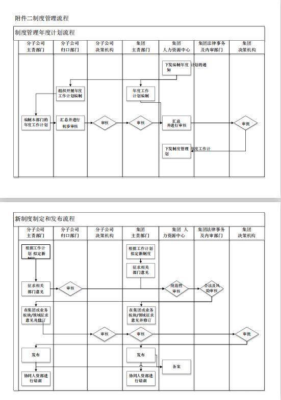 制度管理流程圖word模板-2