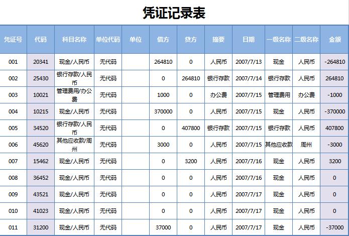 賬簿憑證記錄表excel模板