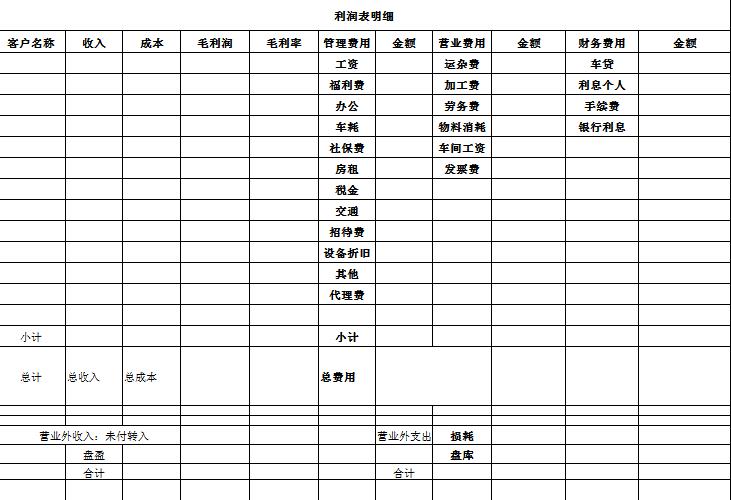 內(nèi)帳利潤明細(xì)表excel模板