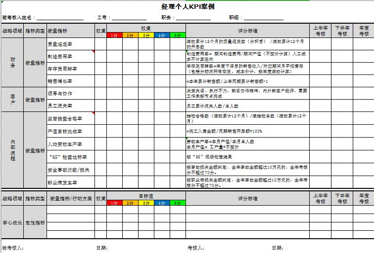 個人KPI及范例excel模板
