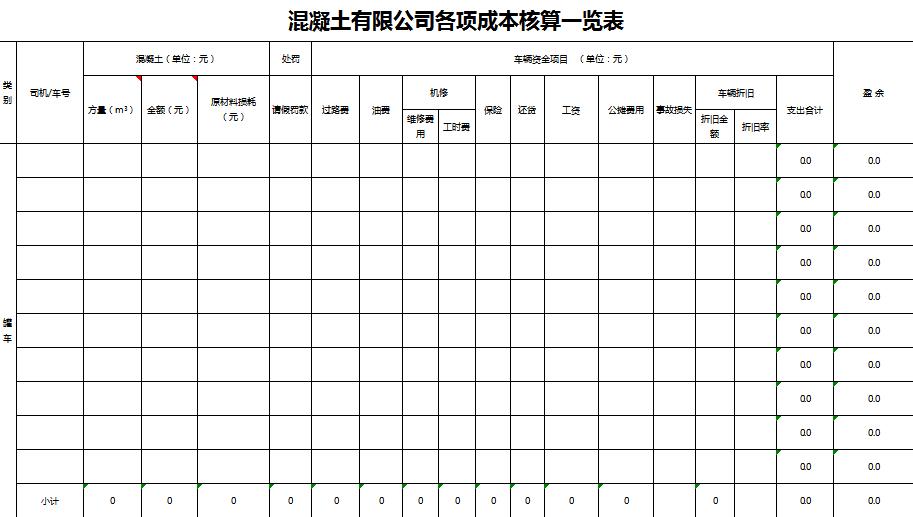 公司各項成本核算excel模板