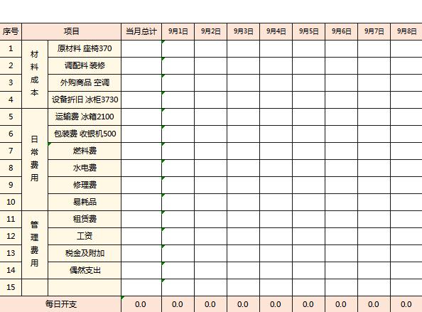 簡單的餐飲成本核算表