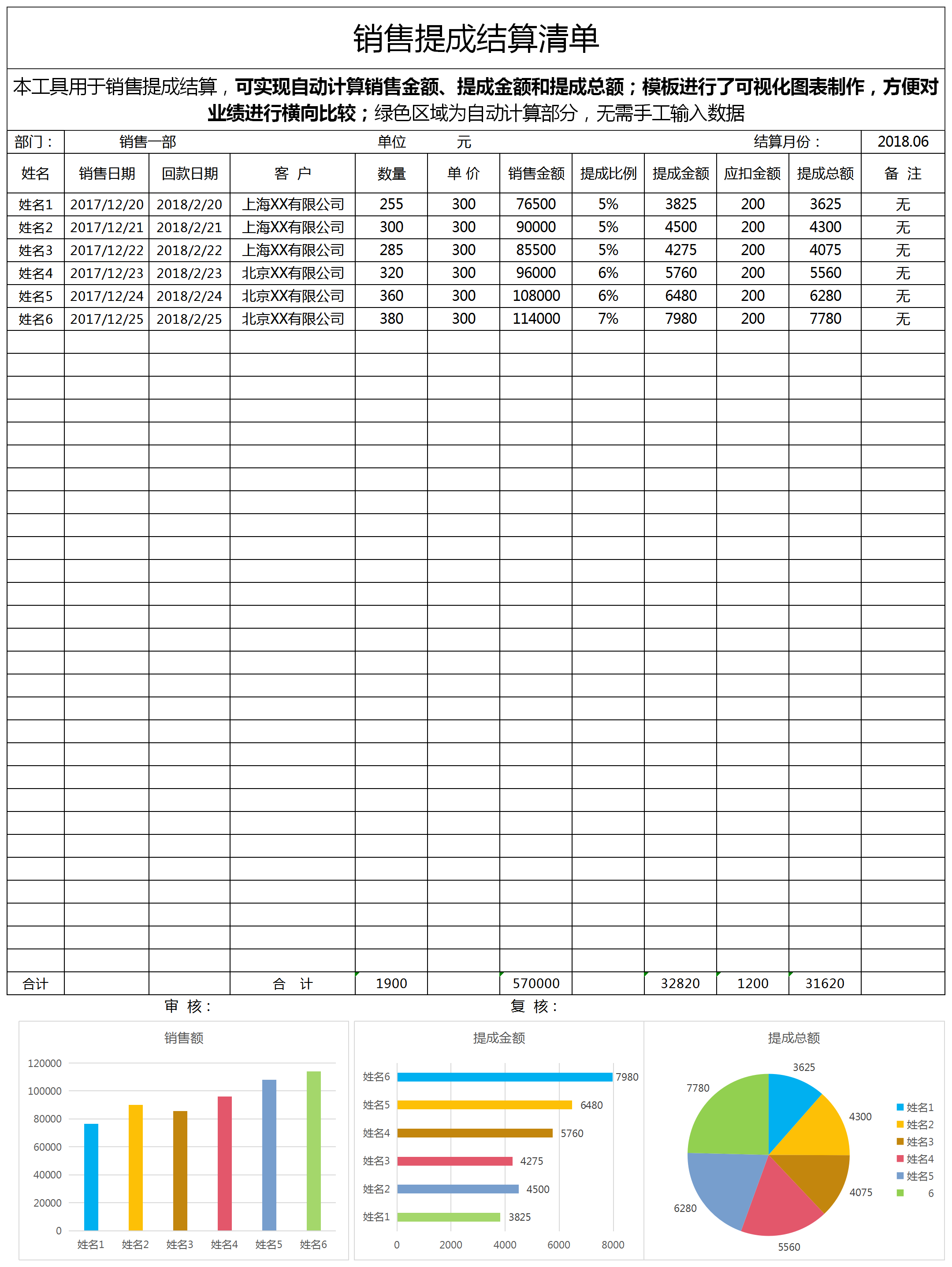 銷售提成結(jié)算清單excel模板