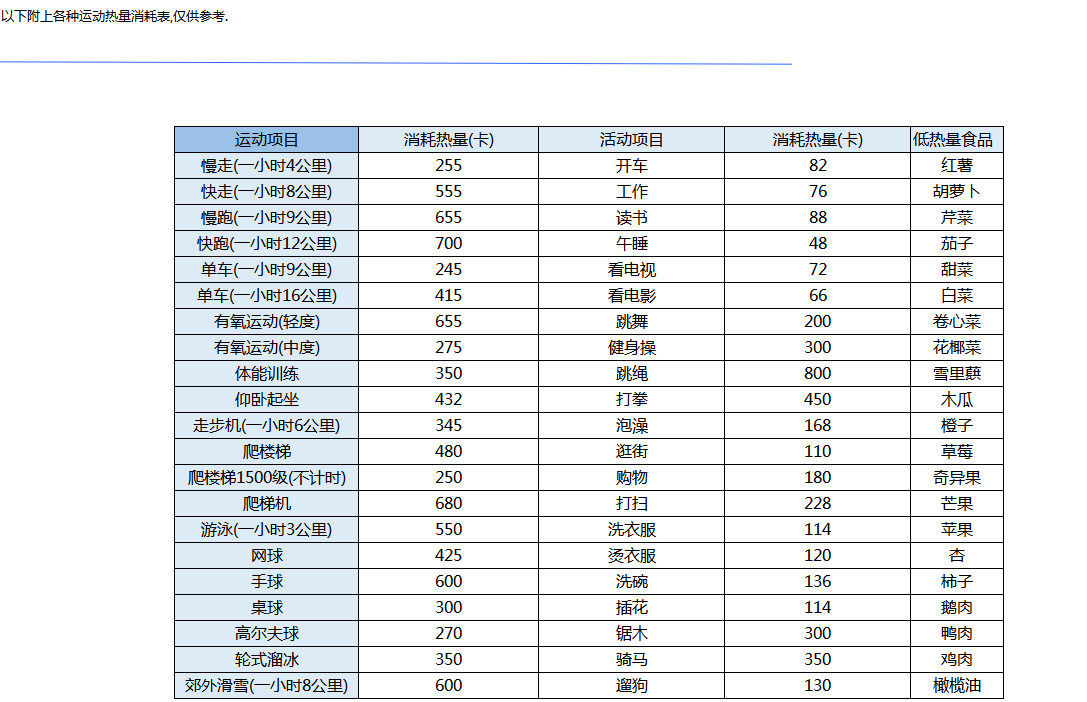 一周運動計劃excel模板-1