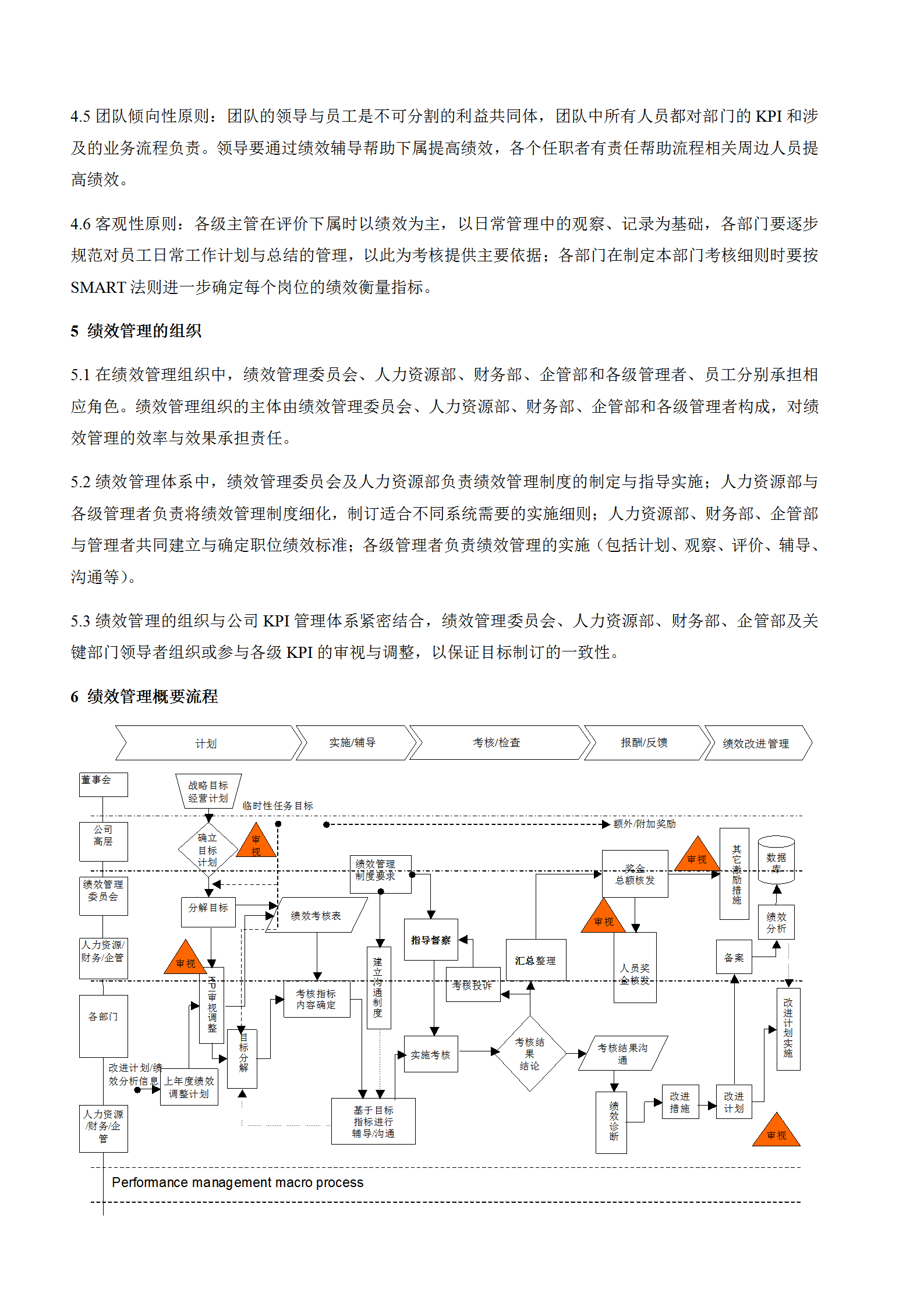 某公司績效管理制度word模板-1