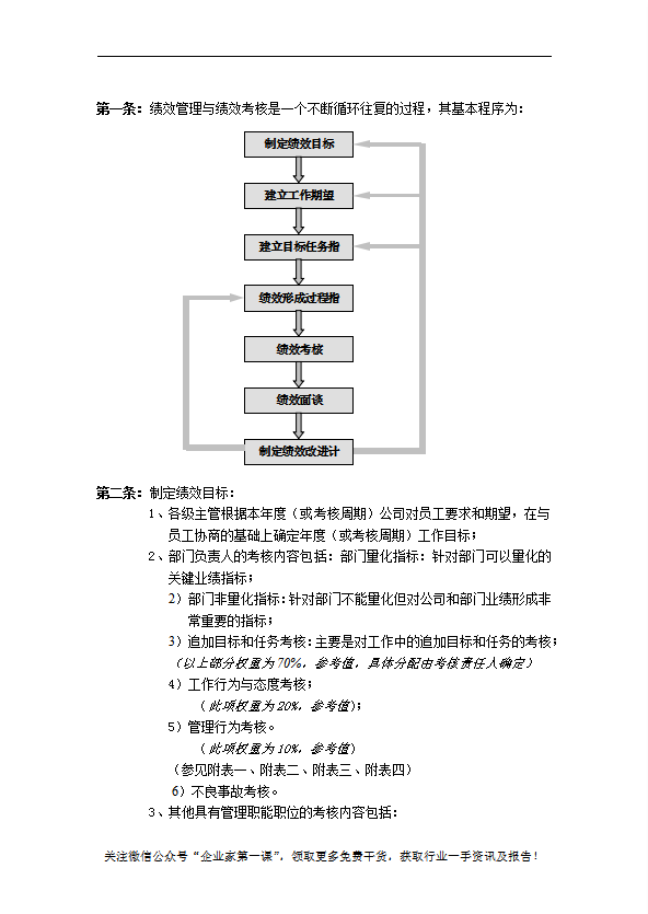 某公司績效管理與績效考核制度匯編word模板-1