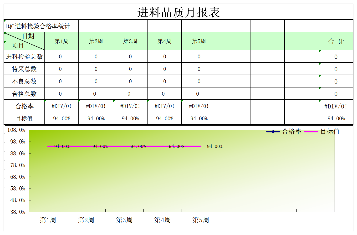 進料品質月統計報表Excel模板