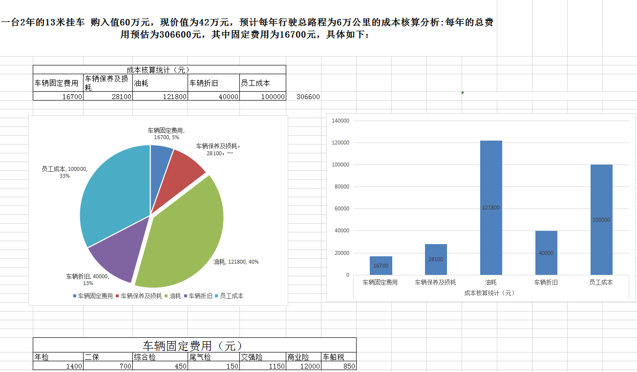 成本核算統計表培訓資料Excel模板