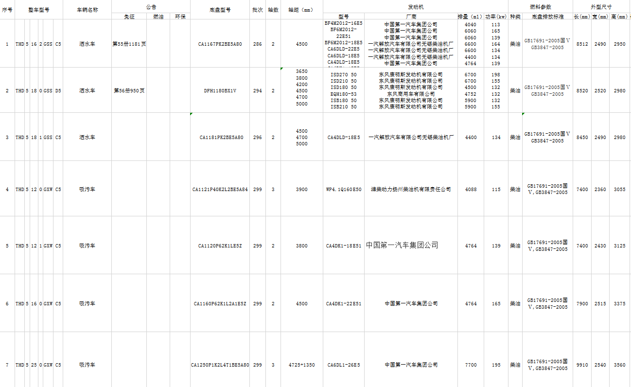 華馳公告車輛統計表Excel模板