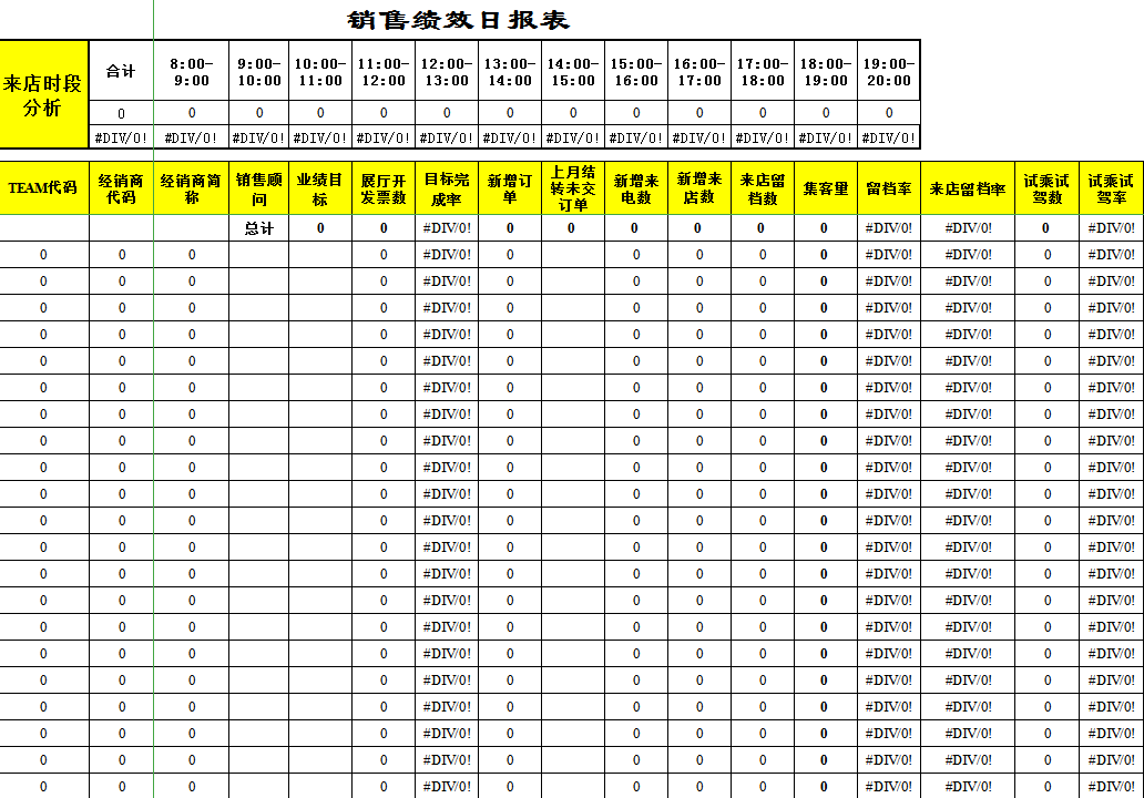 經銷商銷售績效日統計報表Excel模板