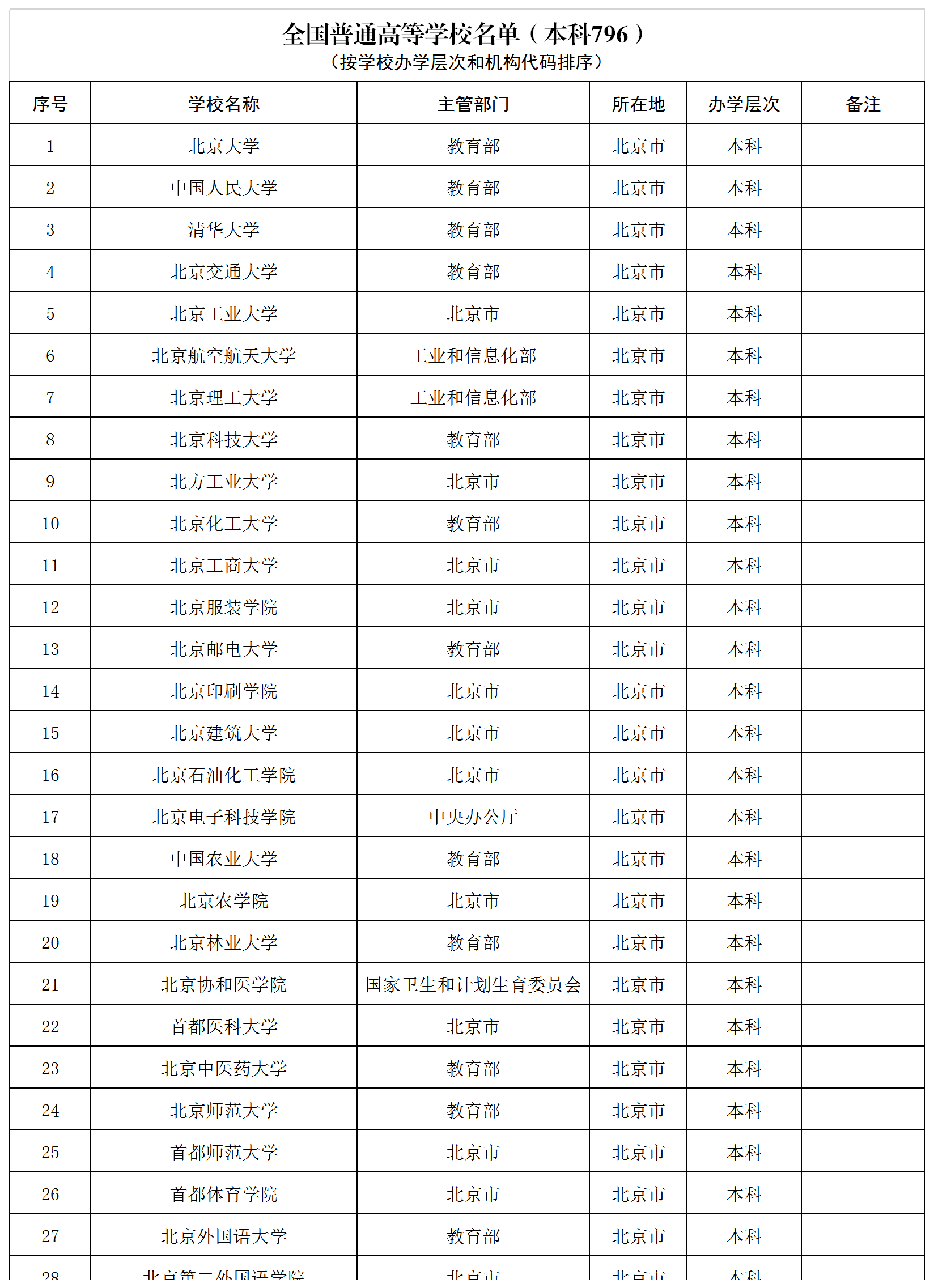 全國高校統計表培訓資料Excel模板