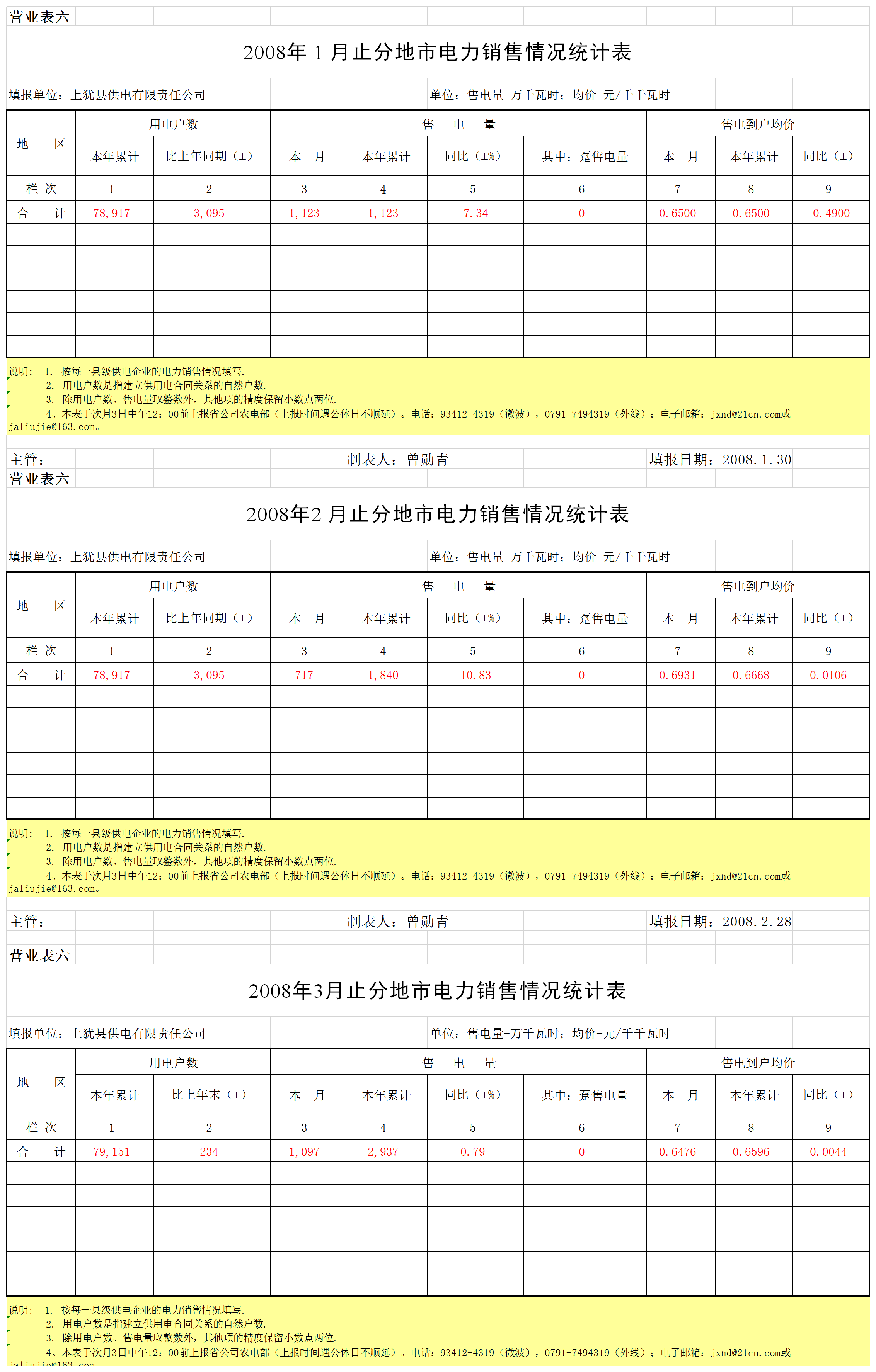 電力銷售情況統計表Excel模板