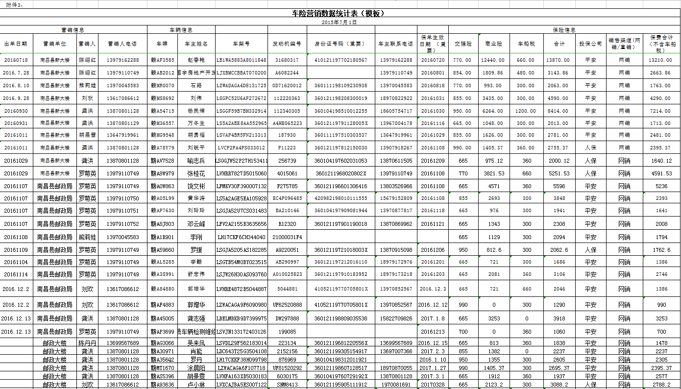 大樓車險統計表培訓資料Excel模板
