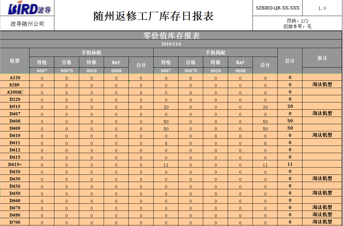隨州返修工廠庫存日統計報表Excel模板