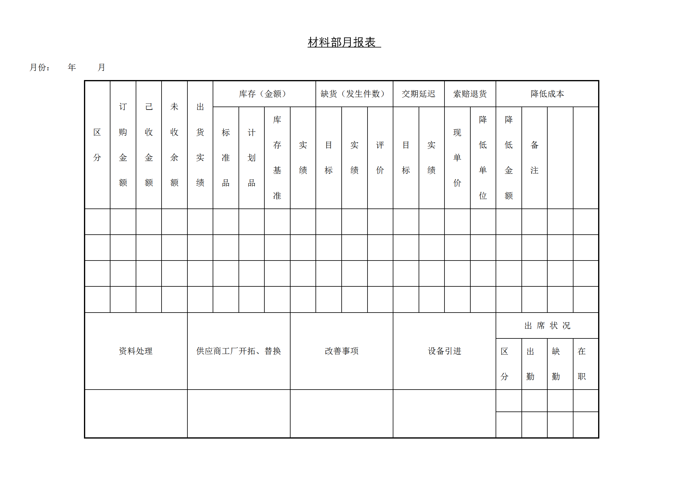 材料部月統(tǒng)計(jì)報(bào)表word模板