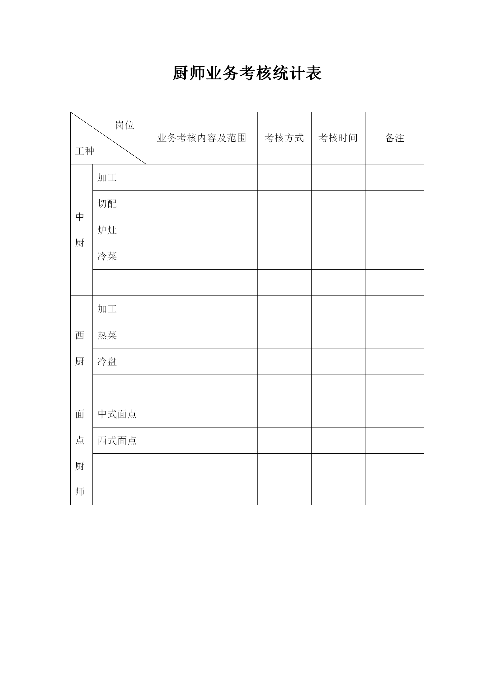 廚師業(yè)務(wù)考核統(tǒng)計(jì)表word模板