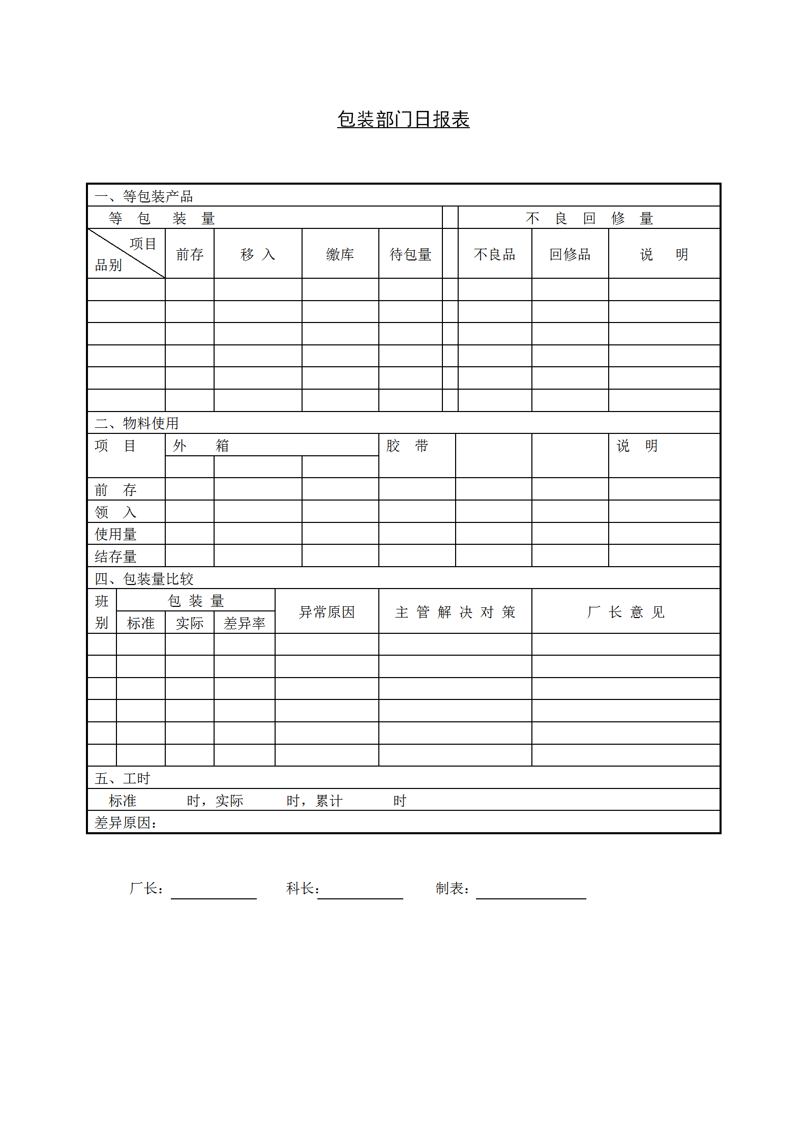 包裝部門日統計報表word模板
