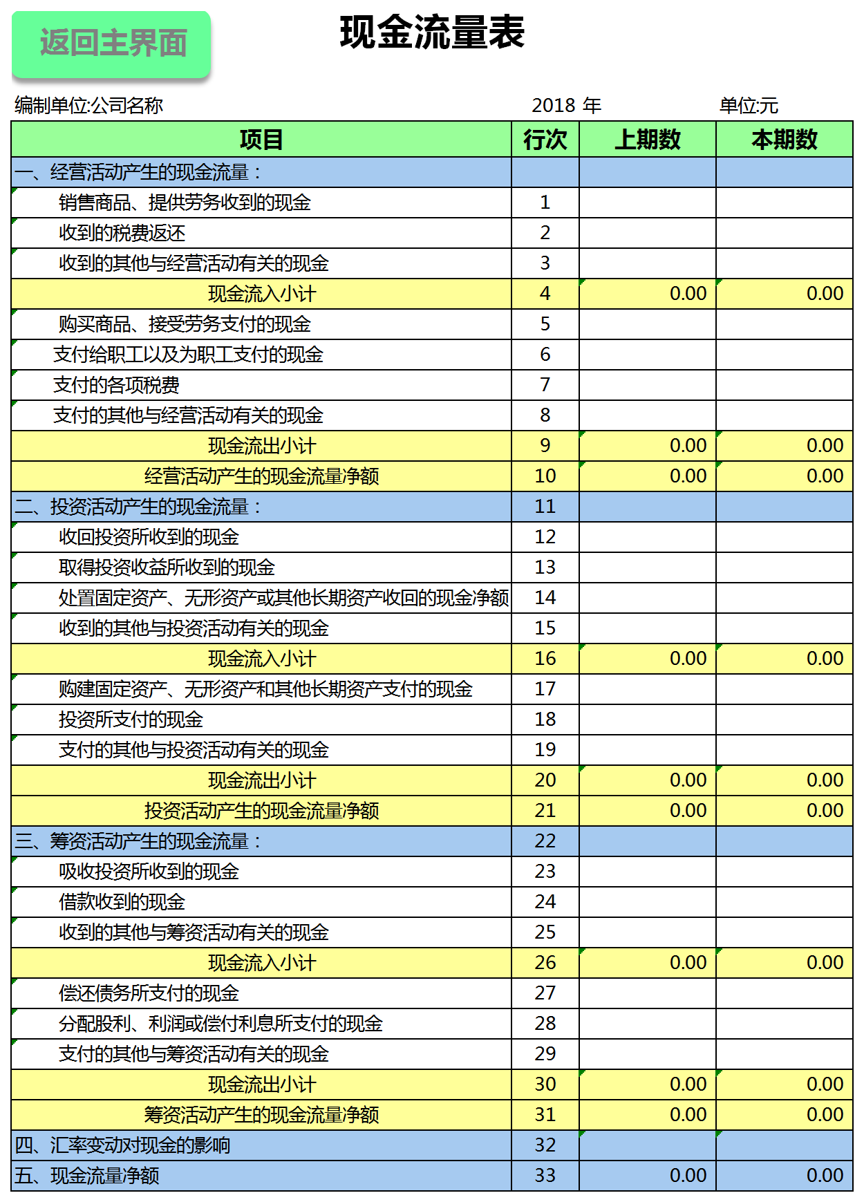 全套財務報表分析管理系統-1