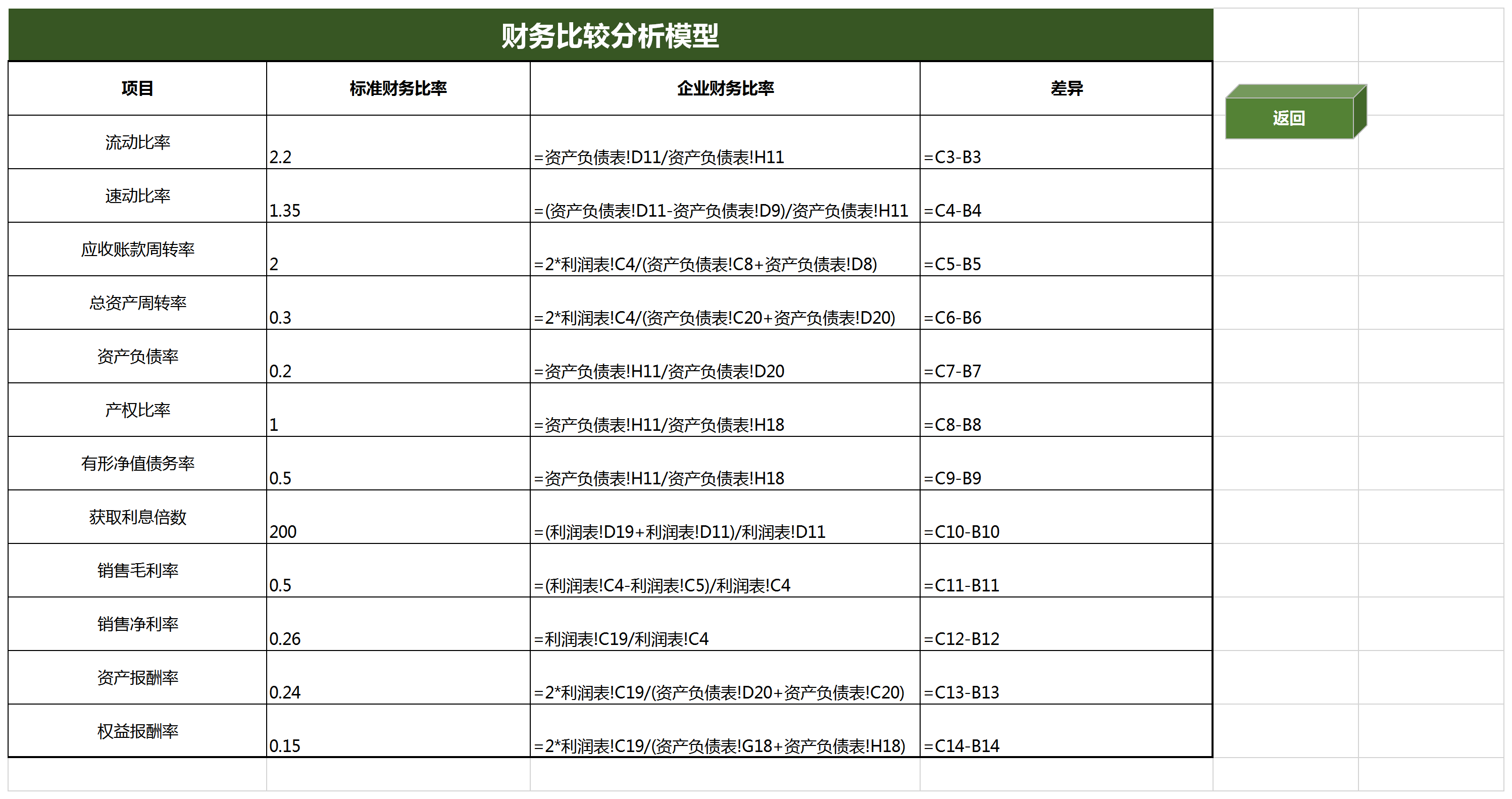 財(cái)務(wù)報(bào)表分析系統(tǒng)Excel模板-1