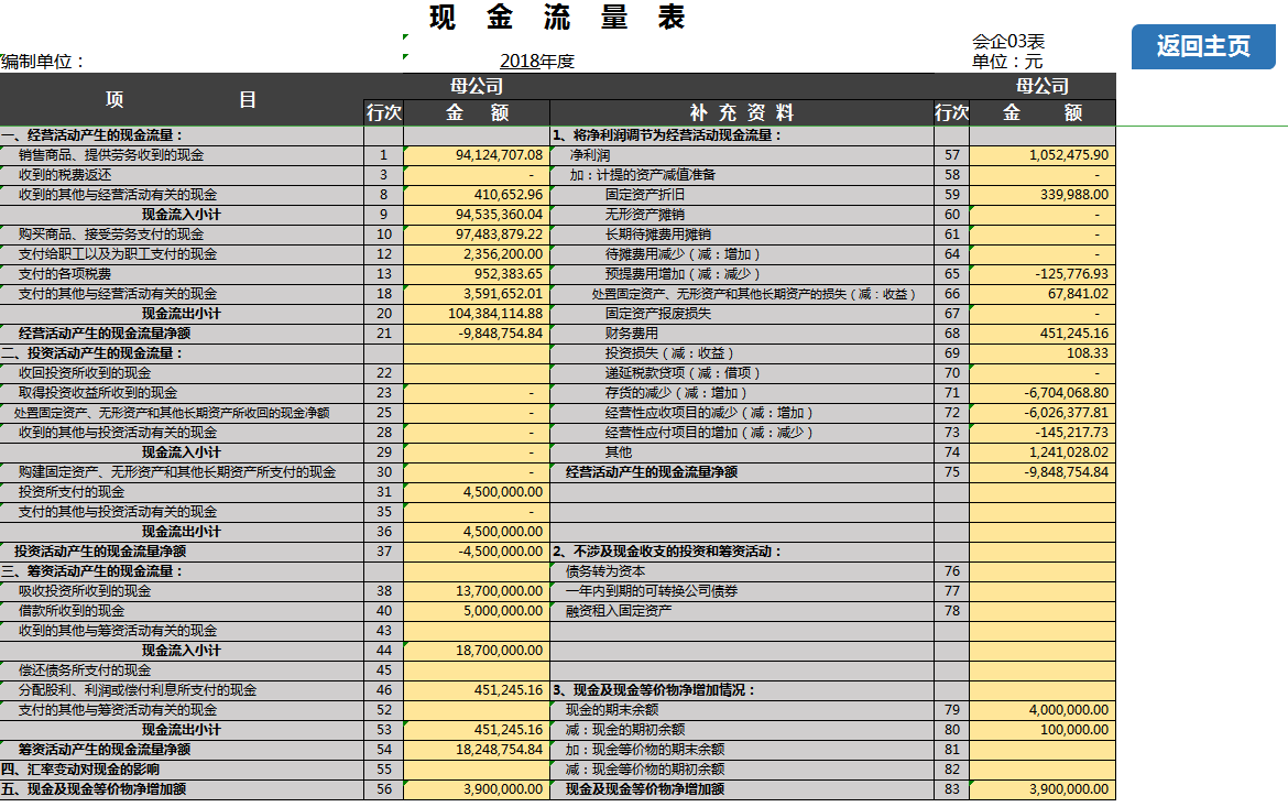 自動化財務分析系統Excel模板-1