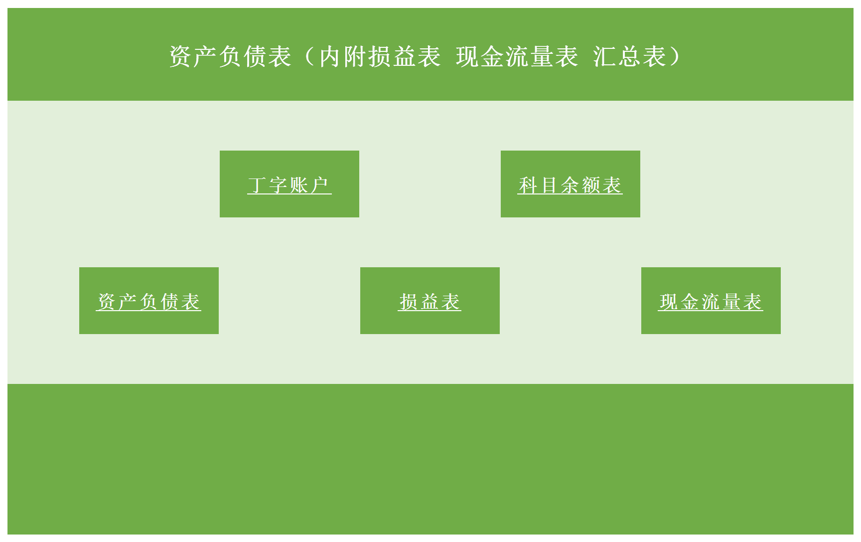 資產負債表匯總表管理系統
