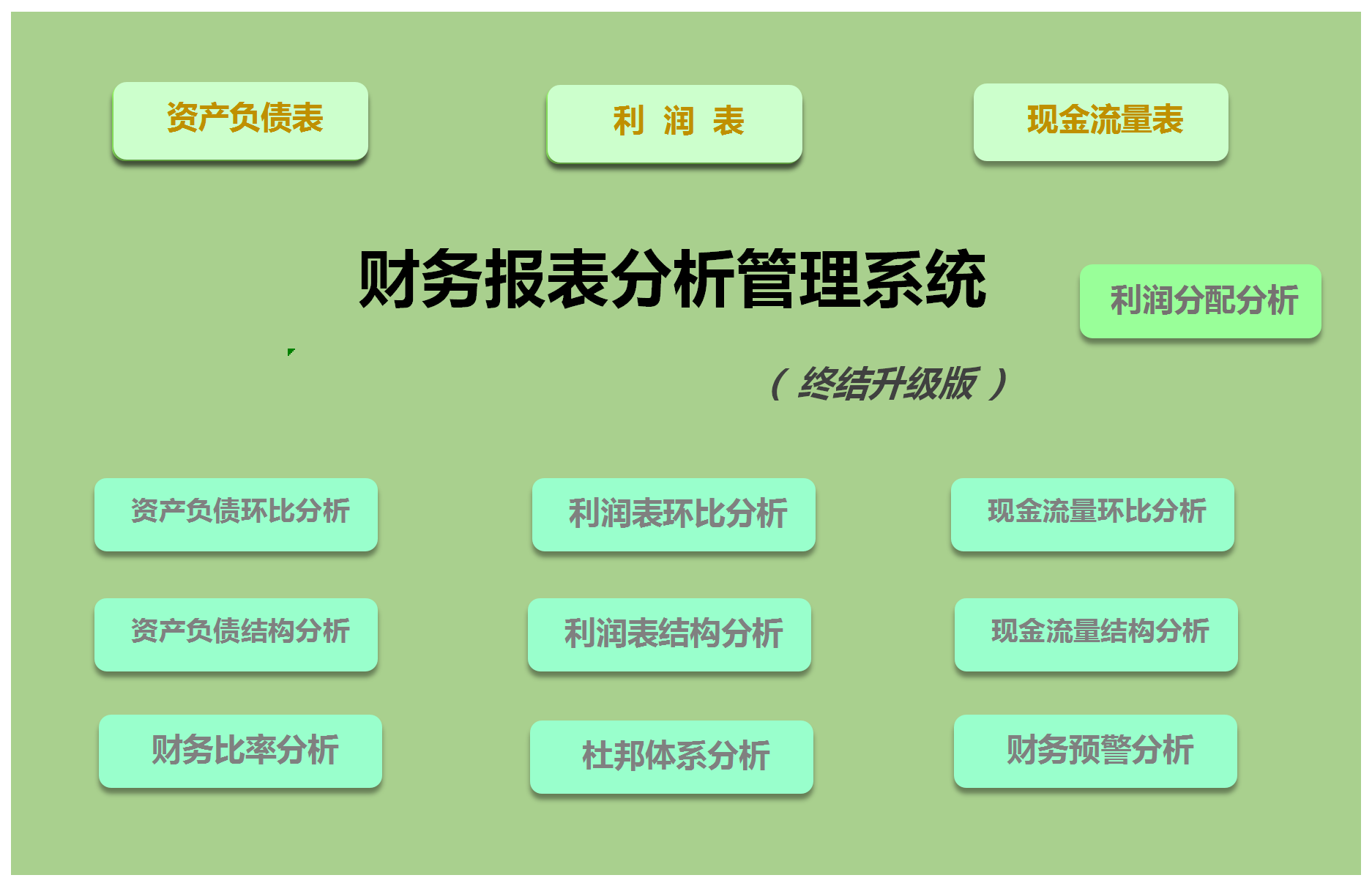 全套財務報表分析管理系統
